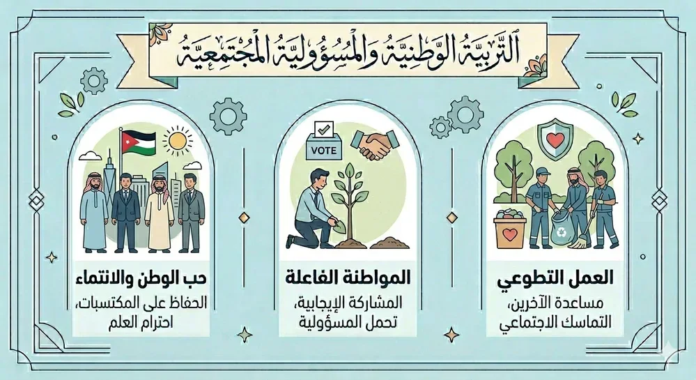 التربية الوطنية والمسؤولية المجتمعية