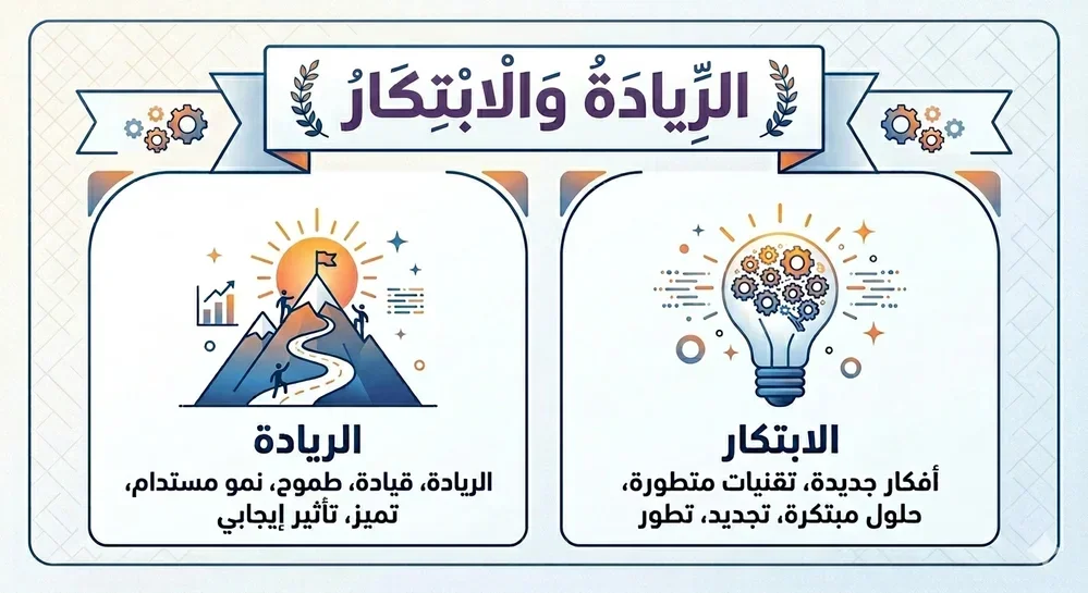 الريادة والابتكار